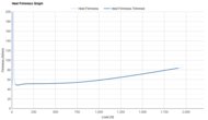 Saucony Endorphin Speed 4 Heel Firmness Graph
