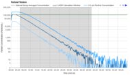 Winix AT40 Purification Graph