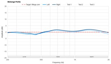 Jabra Elite 8 Active Mid-Range Profile: Target Compliance