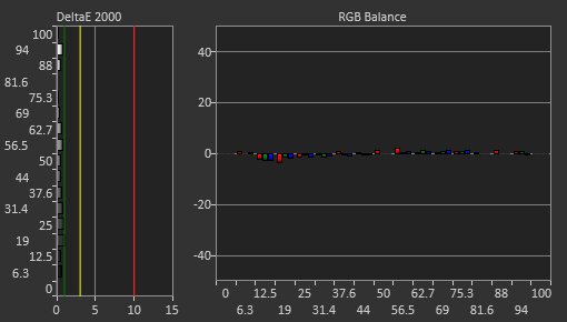 AOC AGON PRO AG276QZD2 Post Calibration Picture