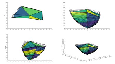 Sony BRAVIA 8 OLED P3 Color Volume ITP Picture