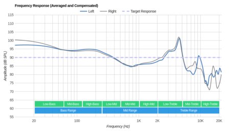 MEE audio Sport-Fi M6 Frequency Response
