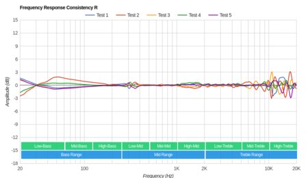 HiFiMan Ananda Consistency R