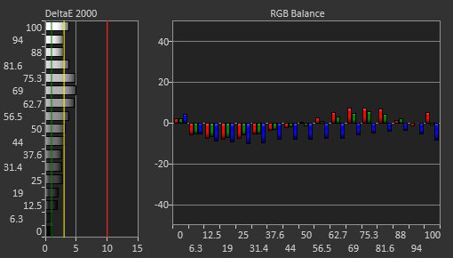 Dell E2220H Pre Calibration Picture