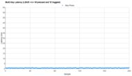 Sony INZONE KBD-H75 Multi-Key Latency Graph