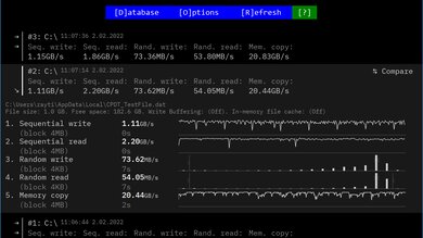 writing on surface pro 8 Microsoft Surface Pro 8 (2021) Storage Performance Image