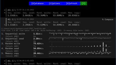 Microsoft Surface Pro 8 (2021) Storage Performance Image