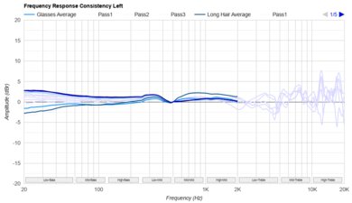 Logitech G535 LIGHTSPEED Wireless Consistency L