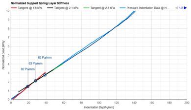 Beautyrest Black Support Layer Firmness