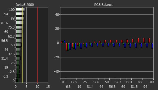 LG 34GK950F-B Pre Calibration Picture