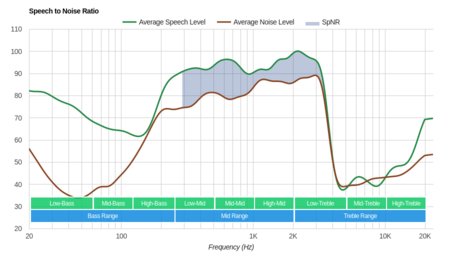 Anker SoundCore Liberty Lite Truly Wireless SpNR