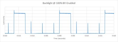 Samsung K6250 BFI Frequency Picture