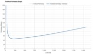 ASICS NOVABLAST 4 Forefoot Firmness Graph