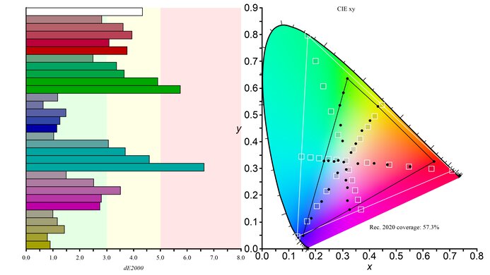 ASUS VG279QM Rec. 2020 Color Gamut Picture