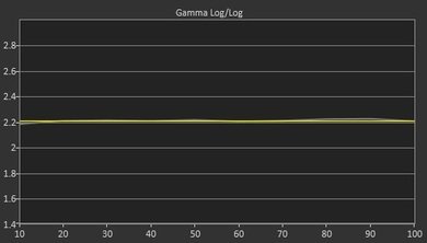 Samsung JU7100 Post Gamma Curve Picture
