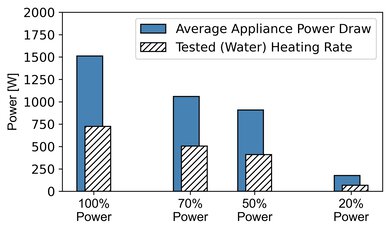 Sharp SMC1162HS Microwave Power Graph