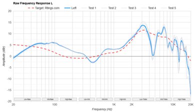 Logitech G535 LIGHTSPEED Wireless Raw FR L