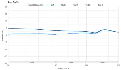 Skullcandy Dime 3 True Wireless Bass Profile: Target Compliance