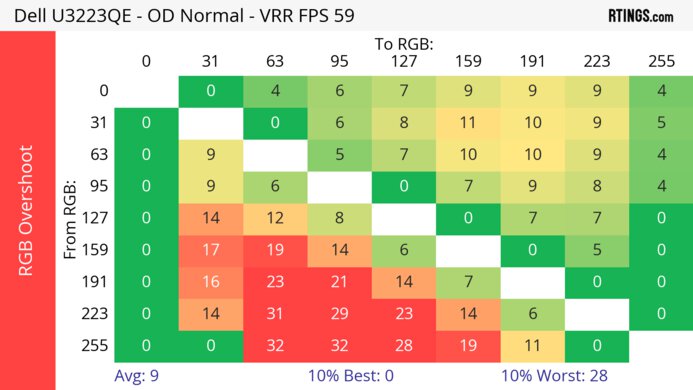 Dell U3223QE Heatmap RGB Overshoot