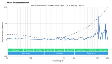 HiFiMan Ananda Phase Response Mismatch