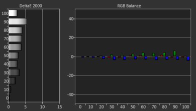 XGIMI Elfin Pre White Balance Picture