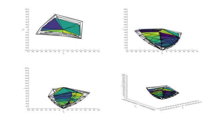 Acer Nitro XF252Q Xbmiiprzx 2020 Color Volume ITP Picture