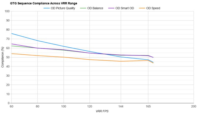 Gigabyte M27Q (rev. 1.0) VRR Compliance