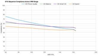 Gigabyte M27Q (rev. 1.0) VRR Compliance