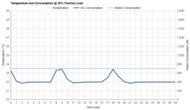 Midea Duo MAP12S1TBL Consumption @ 35% Thermal Load