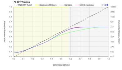 LG UQ75 PQ EOTF Graph