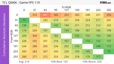 TCL QM6K CAD Heatmap 120Hz