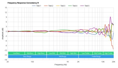 AKG N700NC M2 Consistency R