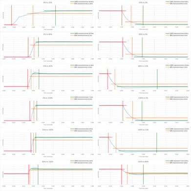 Acer Predator Z35P Bmiphz Response Time Chart