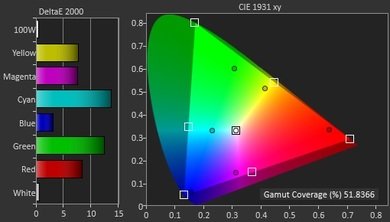 LG UF6800 Color Gamut DCI-P3 Picture