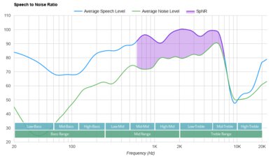 Creative Aurvana Ace 2 True Wireless SpNR