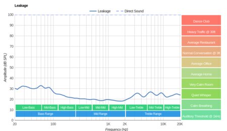 Fitbit Flyer Wireless Leakage
