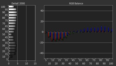 Samsung MU6290 Pre Calibration Picture