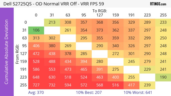 Dell S2725QS CAD Heatmap 60Hz