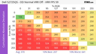Dell S2725QS CAD Heatmap 60Hz