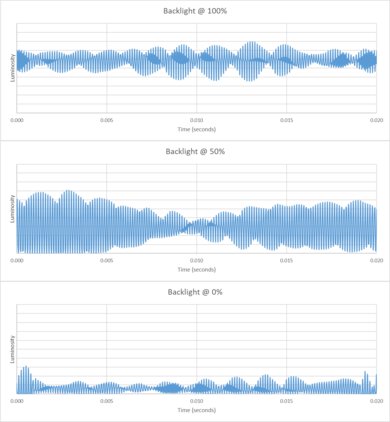 Hisense U9N Backlight chart