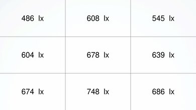 BenQ TK700STi Brightness Measurement Picture