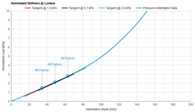 Beautyrest Harmony Lux Lumbar Firmness