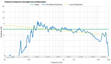 Ultimate Ears BOOM 4 Frequency Response Graph