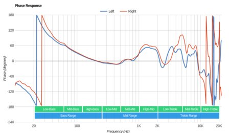 Mpow H5 Wireless Phase Response