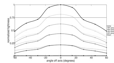 Dell Alienware m16 R1 (2023) Horizontal Lightness Picture