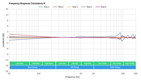Samsung Level U Pro Wireless Consistency R