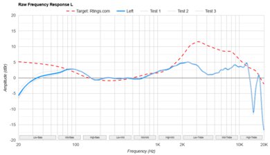 Apple AirPods 4 Raw FR L