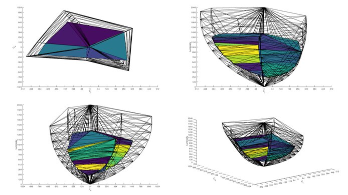 Gigabyte M27Q X Rec. 2020 Color Volume ITP Picture