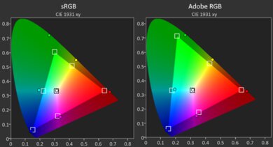 HP OmniBook Ultra Flip 14 (2024) Gamut SDR