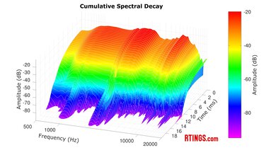 V-MODA Crossfade 3 CSD